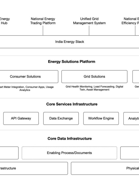 The India Energy Stack : A vision for India’s Energy Future​